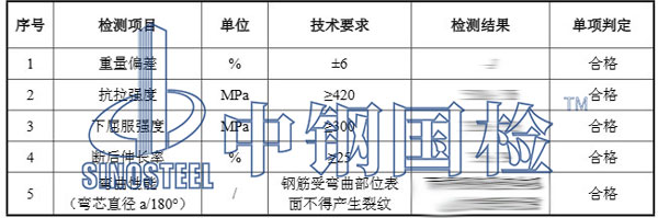 盤條檢測報告結(jié)果