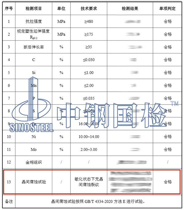 鋼管晶間腐蝕試驗(yàn)結(jié)果
