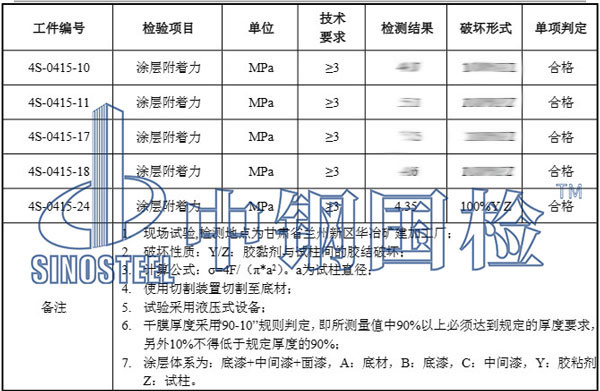 防撞護(hù)欄檢測(cè)結(jié)果