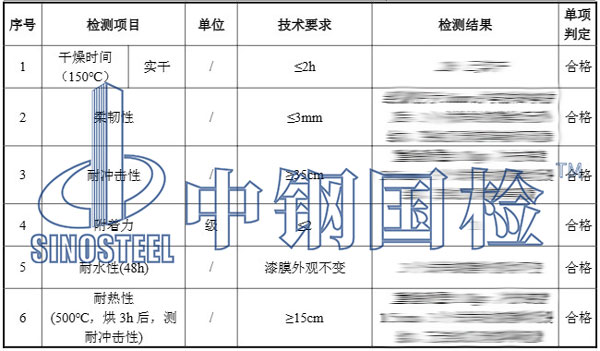耐高溫防腐涂料檢測項目及結果