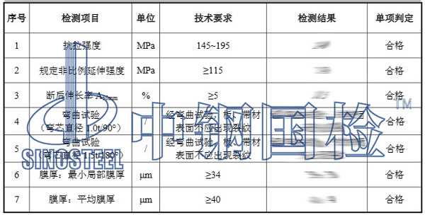 鋁單板檢測項(xiàng)目結(jié)果