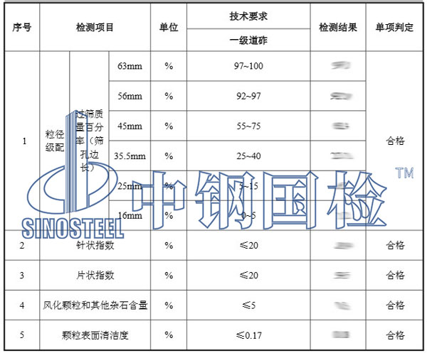 鐵路道砟檢測(cè)項(xiàng)目結(jié)果