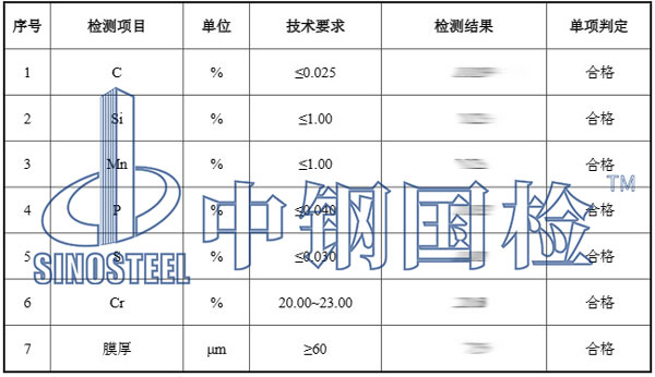 不銹鋼檢測項目結(jié)果