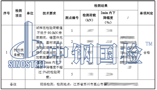 錨栓拉拔試驗(yàn)結(jié)果