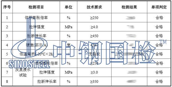 遇水膨脹橡膠墊圈檢測項(xiàng)目結(jié)果