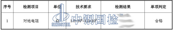 防靜電不發(fā)火地面檢測項目結(jié)果