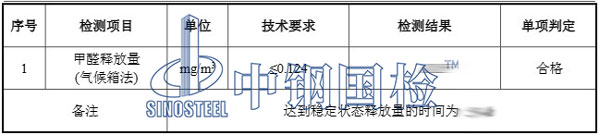 板材甲醛檢測結(jié)果