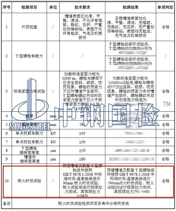 耐火時效性試驗結(jié)果