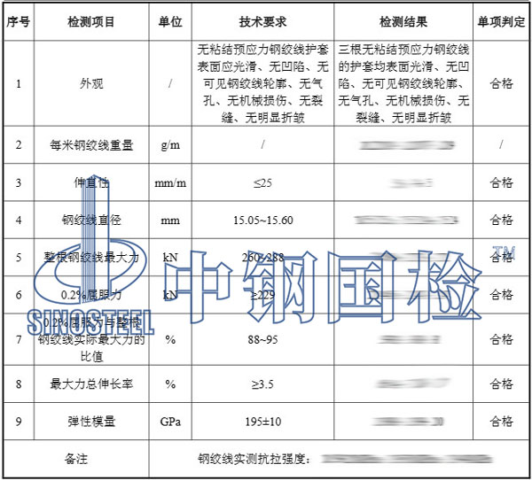 鋼絞線檢測項(xiàng)目結(jié)果