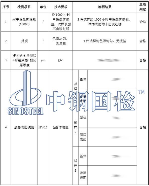 高強螺栓檢測項目結果