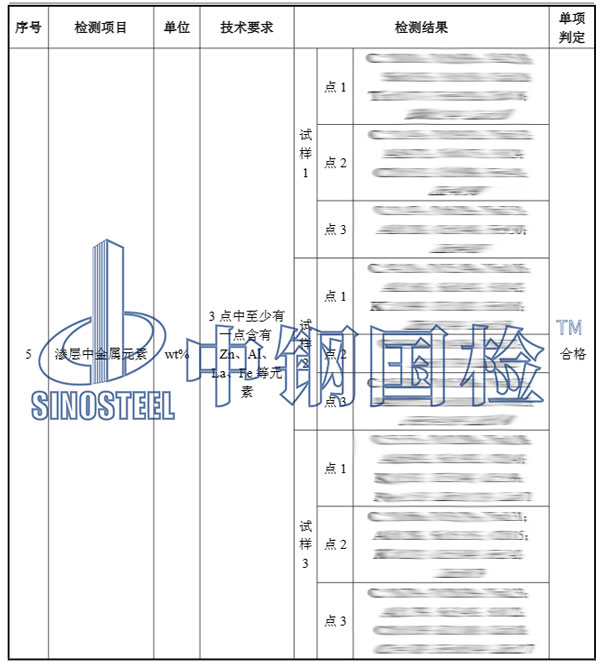 高強螺栓檢測項目結果