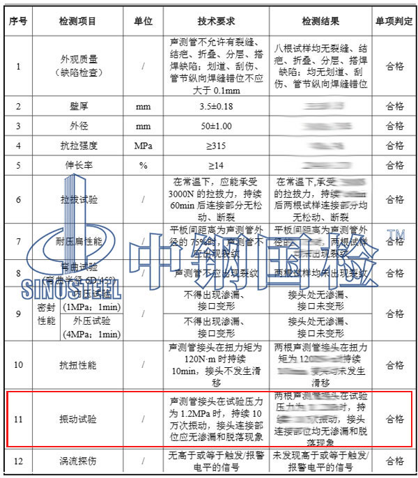 振動試驗測試結(jié)果
