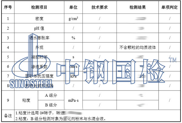 丙烯酸檢測項目結(jié)果