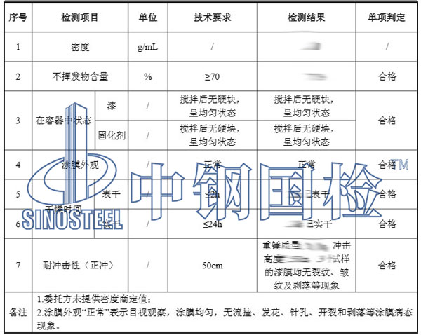 油漆檢測(cè)項(xiàng)目結(jié)果