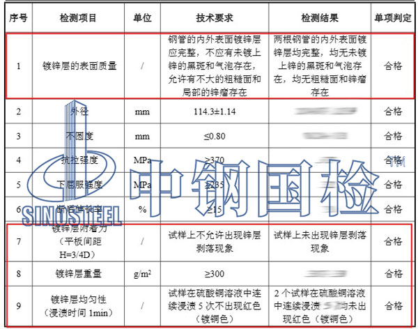鍍鋅層檢測(cè)項(xiàng)目結(jié)果