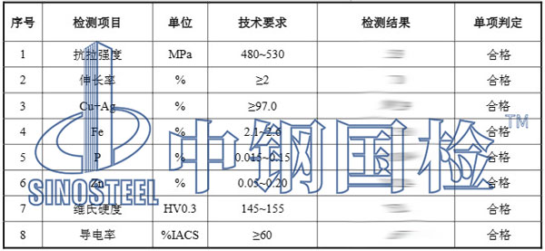 銅合金檢測項目結(jié)果