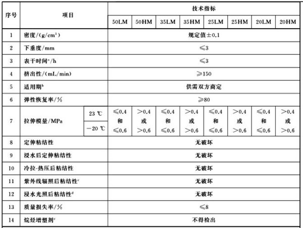 硅酮耐候密封膠理化性能檢測項(xiàng)目