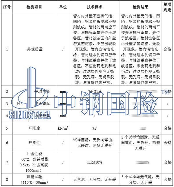 雙壁波紋管檢測(cè)項(xiàng)目結(jié)果