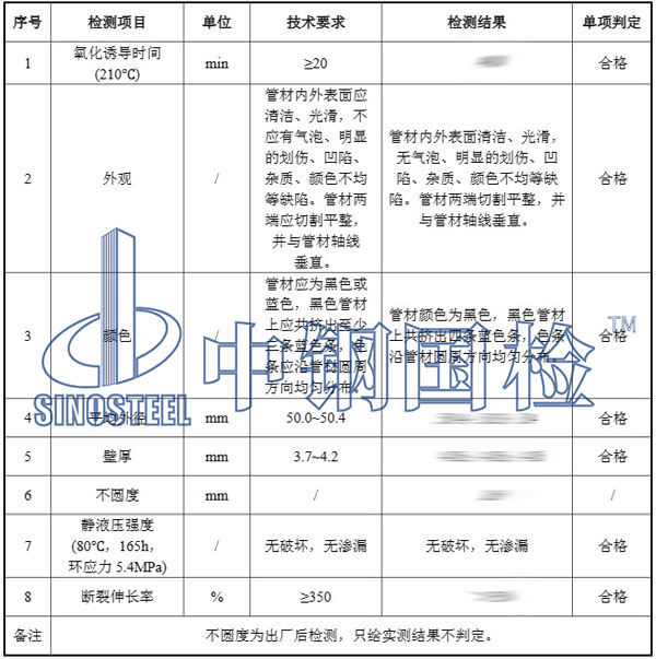 pe管件檢測項目結(jié)果