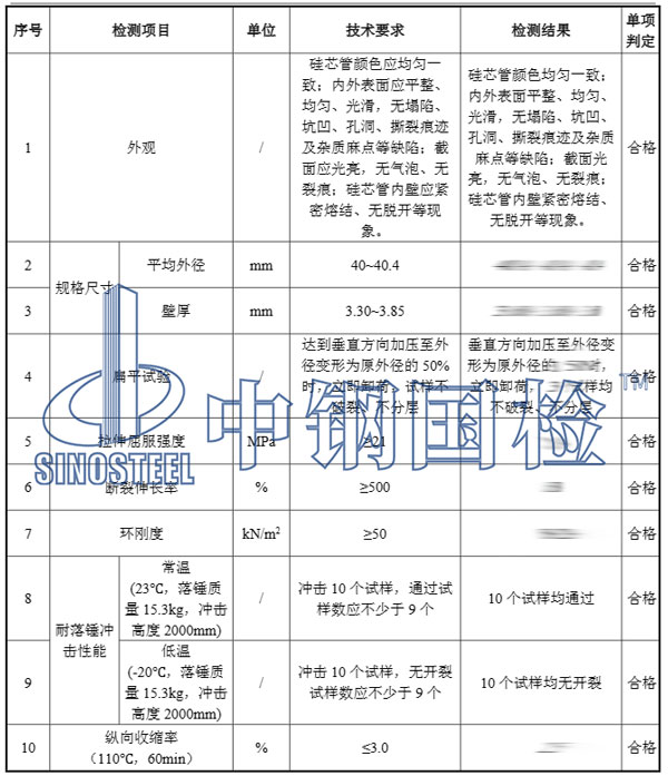 硅芯管檢測(cè)項(xiàng)目結(jié)果