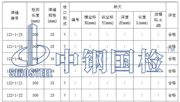 鋼結(jié)構(gòu)網(wǎng)架超聲波探傷檢測(cè)結(jié)果
