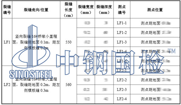 橋墩檢測(cè)項(xiàng)目結(jié)果