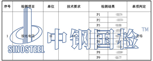 接地檢測(cè)項(xiàng)目結(jié)果