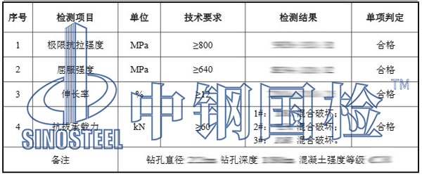 化學錨栓檢測項目結(jié)果