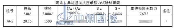 檢測結(jié)果