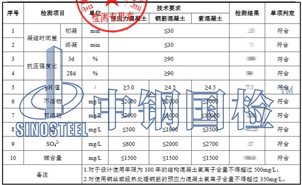 地下水檢測項目結(jié)果