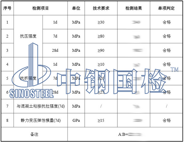 道路修補(bǔ)料檢測項(xiàng)目結(jié)果