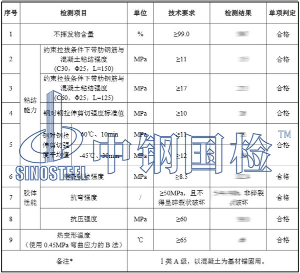 植筋膠檢測(cè)項(xiàng)目結(jié)果