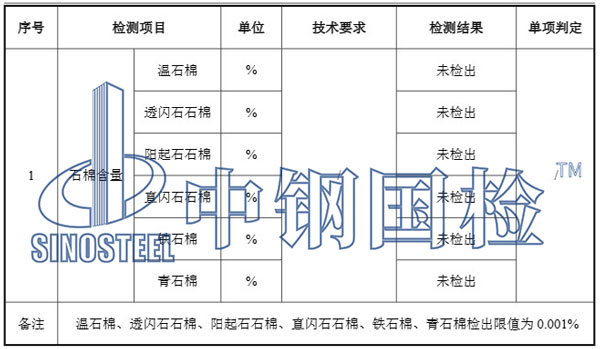 石棉含量檢測項目結(jié)果