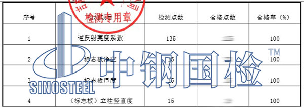 公路水運(yùn)交通檢測項(xiàng)目結(jié)果