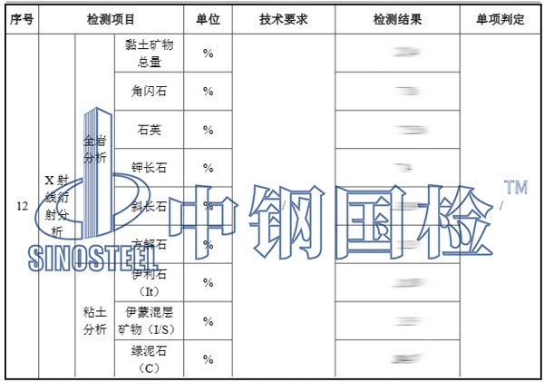 礦物成分檢測項目結(jié)果