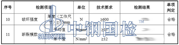 陶瓷檢測項目結(jié)果
