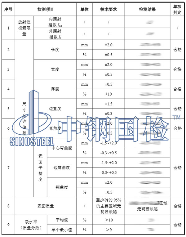 陶瓷檢測項目結(jié)果