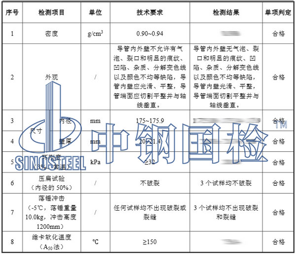 電纜保護(hù)管檢測(cè)項(xiàng)目結(jié)果