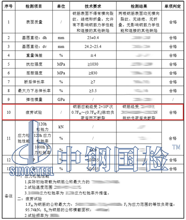 鋼筋抗疲勞檢測項(xiàng)目結(jié)果