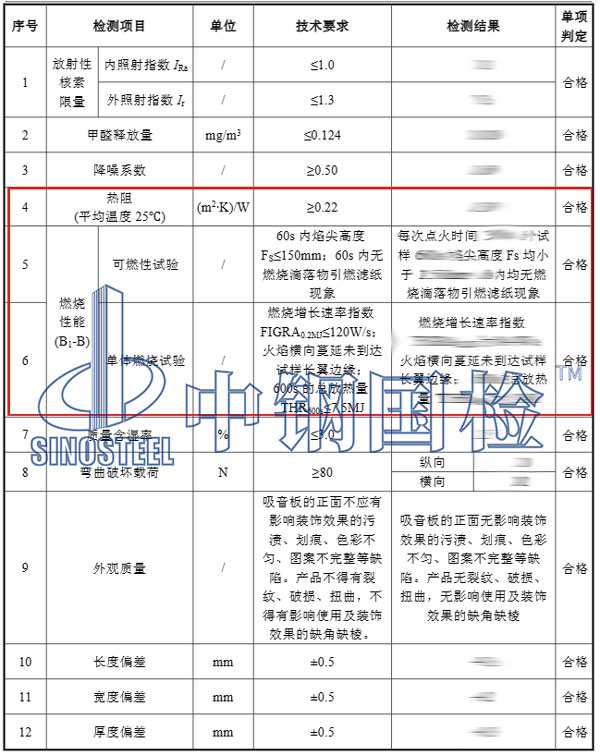 軟包材料防火檢測(cè)項(xiàng)目結(jié)果