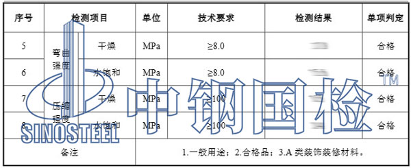 裝修板材檢測項(xiàng)目結(jié)果
