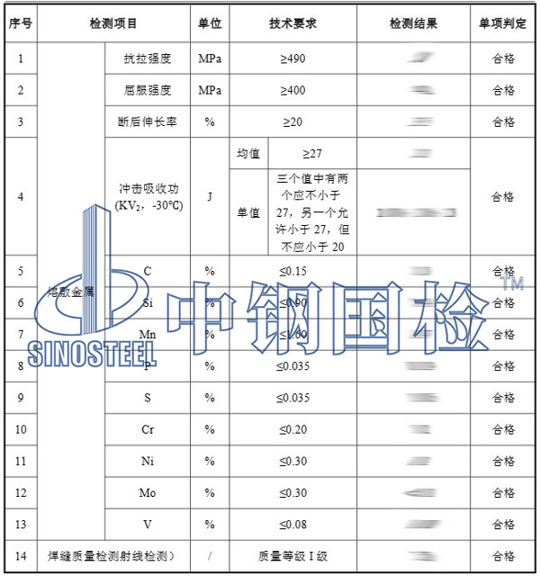 焊材檢測項(xiàng)目結(jié)果