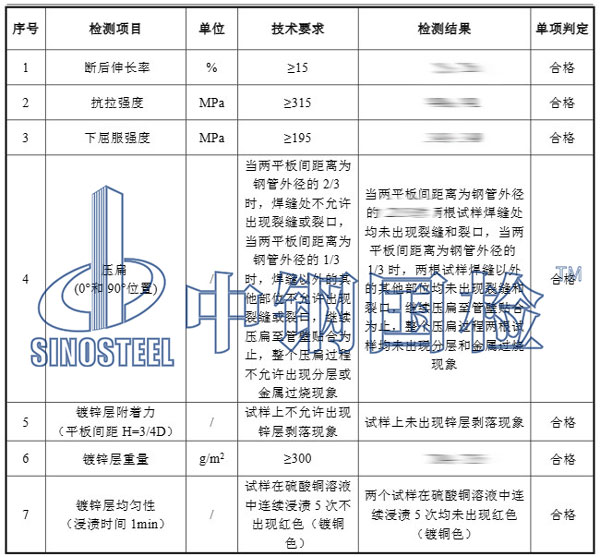 鍍鋅無縫鋼管檢測(cè)項(xiàng)目結(jié)果