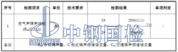 隔斷隔音檢測項(xiàng)目結(jié)果
