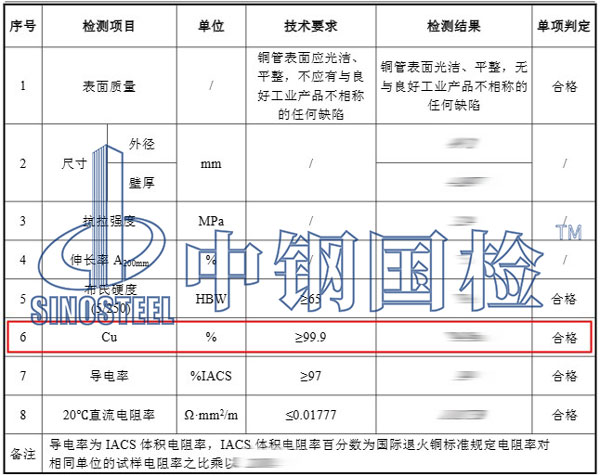 銅含量檢測(cè)項(xiàng)目結(jié)果