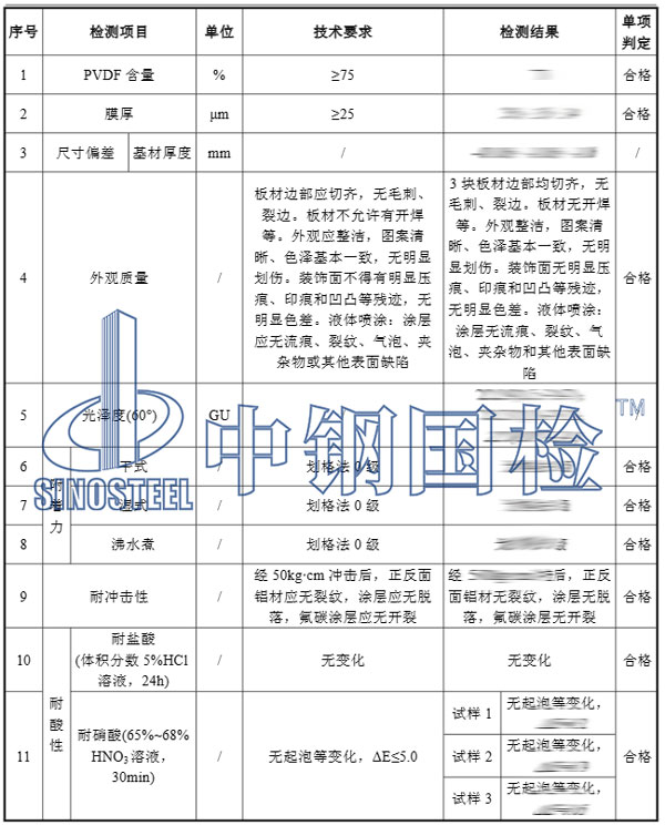 鋁制品檢測(cè)項(xiàng)目結(jié)果