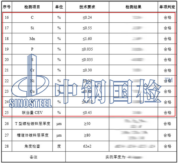 預埋槽道成分檢測項目結(jié)果