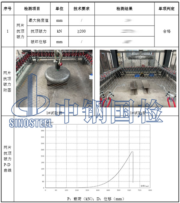 鋼絲網(wǎng)片檢測項目結果
