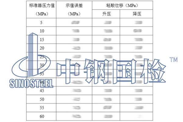 示值校準