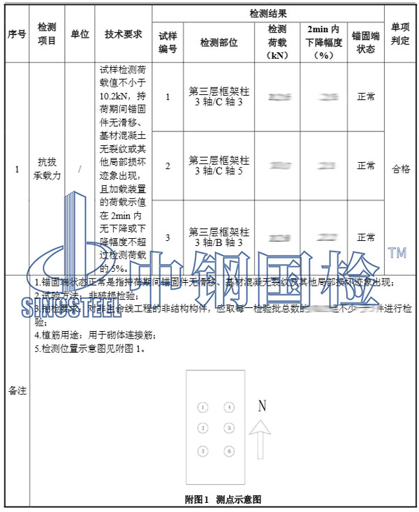 植筋檢測項目結(jié)果